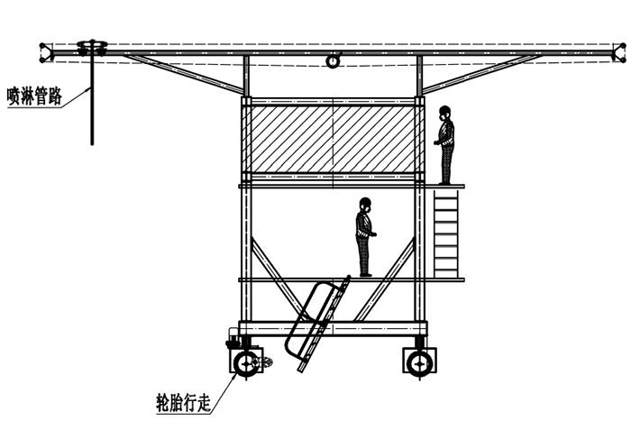 布料機、大型布料機、行走式布料機、圓筒布料機、行走式液壓布料機、移動式液壓布料機、電動布料機、手動布料機、梁場專用液壓布料機